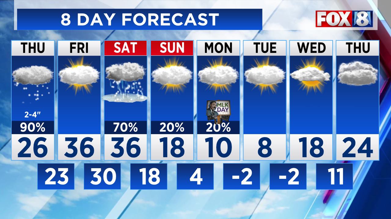 Cleveland Area Weather Forecast 1-16-2025