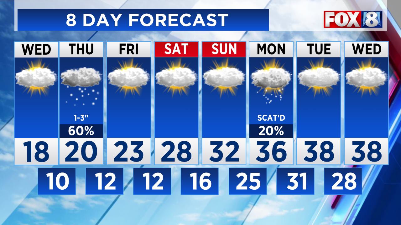 Cleveland Area Weather Forecast 2-19-2025